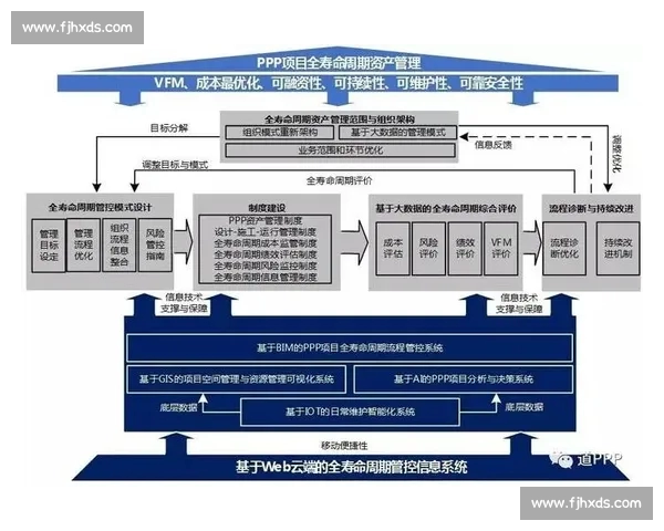 基于大数据技术的体育比赛绩效与趋势深度分析